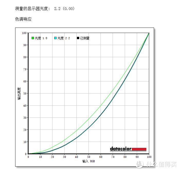 AOC Q2790PQ 显示器 排雷