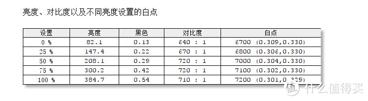 AOC Q2790PQ 显示器 排雷