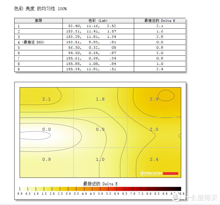 AOC Q2790PQ 显示器 排雷