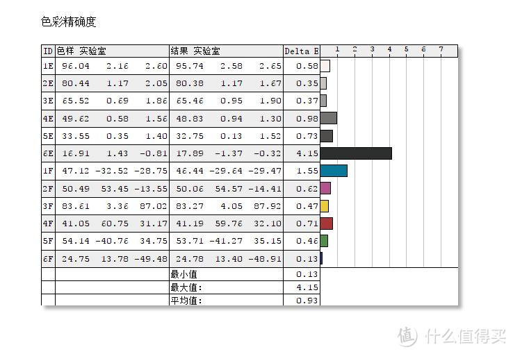 AOC Q2790PQ 显示器 排雷