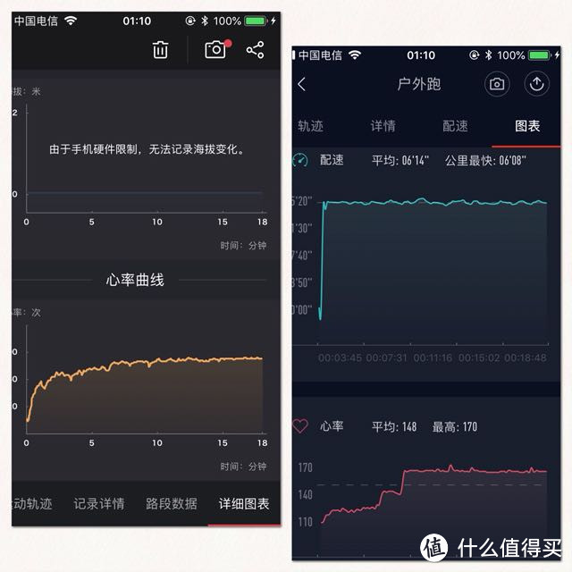 左：Suunto    右：小米手环