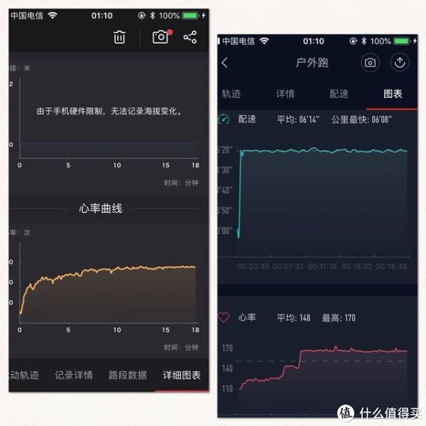 左：Suunto    右：小米手环