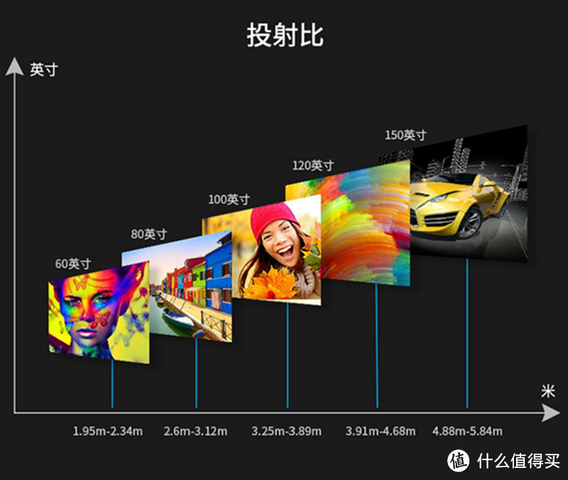 ViewSonic 优派 PX727-4K 家用投影仪—布达拉宫4K视频，2.35:1影院模式深度体验