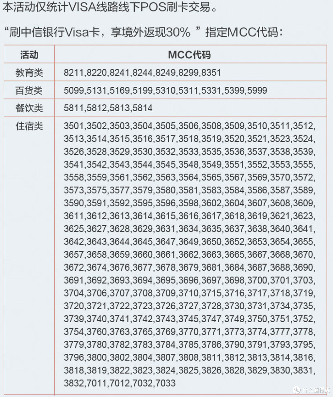 发行了各种联名卡的“发卡小王子”的中信银行,有什么信用卡值得办?