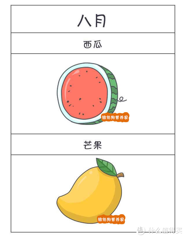 背熟了这个水果经，一年到头吃什么水果都不用愁