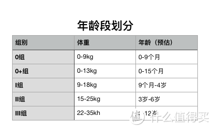 三个问题，看懂安全座椅选购！