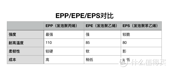 三个问题，看懂安全座椅选购！