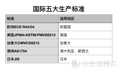 三个问题，看懂安全座椅选购！