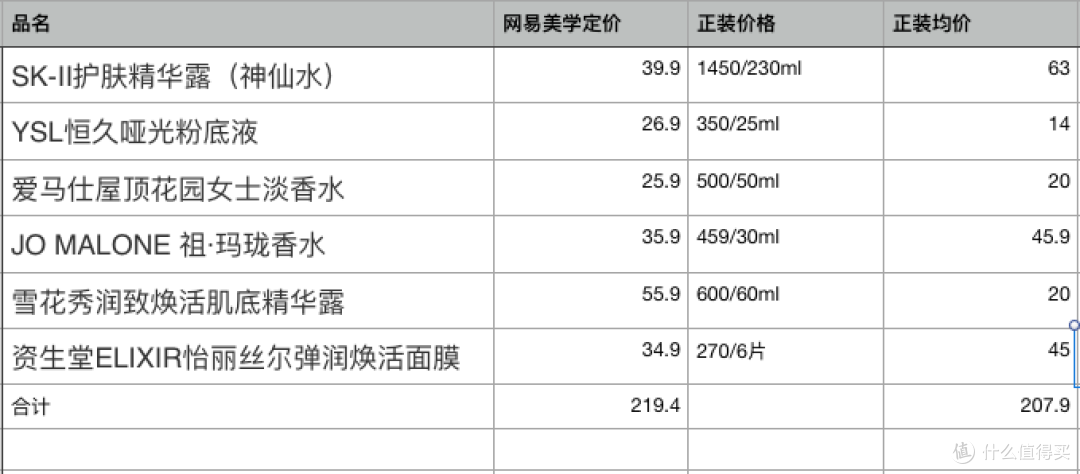 花小钱也能办大事----网易美学大牌礼品盒测评