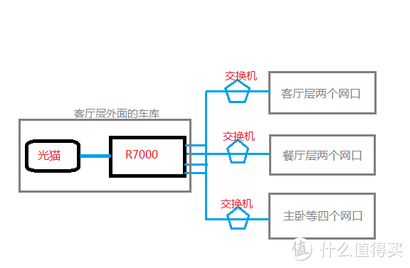 别墅的网络怎么玩？Linksys 领势 Velop 双频路由 Mesh系统轻松帮你搞定！