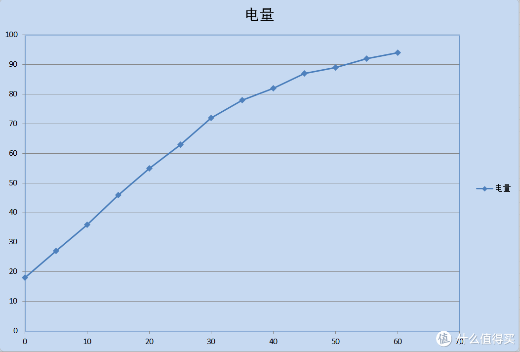 瑕不掩瑜的高性能旗舰：一加6手机使用评测