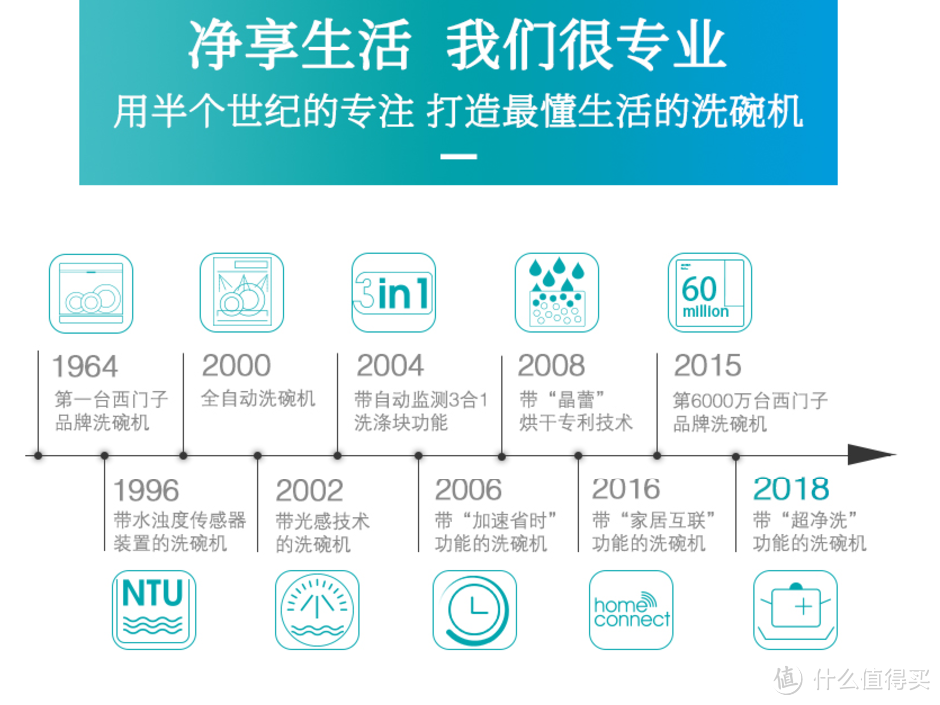 洗碗机种草！13套、全嵌入式、高颜值、全都想要？这台西门子洗碗机可能是唯一的答案