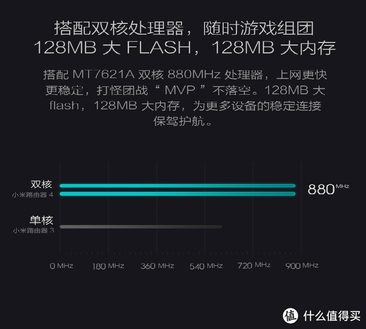 家里路由器也该升级换代了—从TP-LINK到MI 小米 路由器4开箱