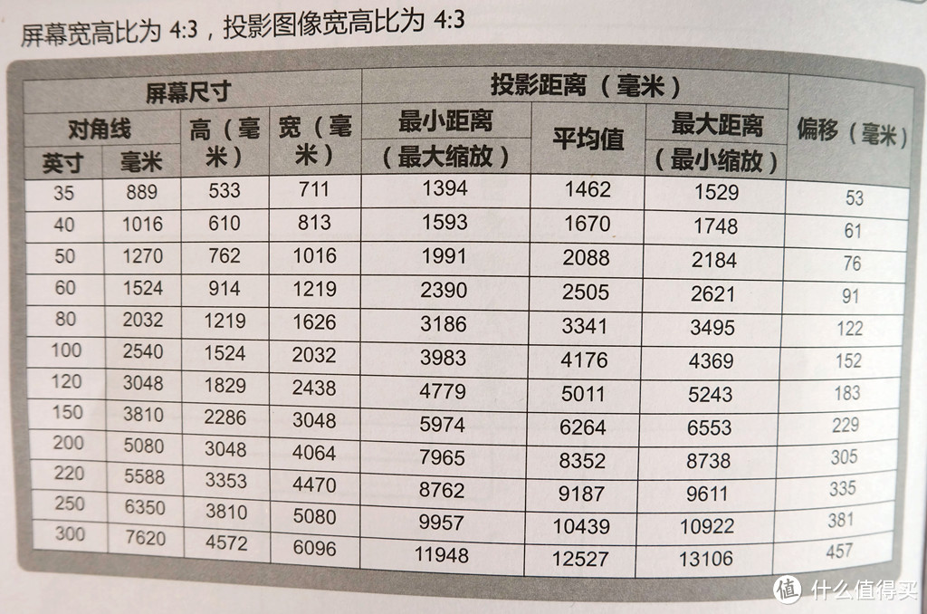 商用投影也能不傻大黑粗，更有智能WIFI芯，明基E580商用1080P投影众测报告