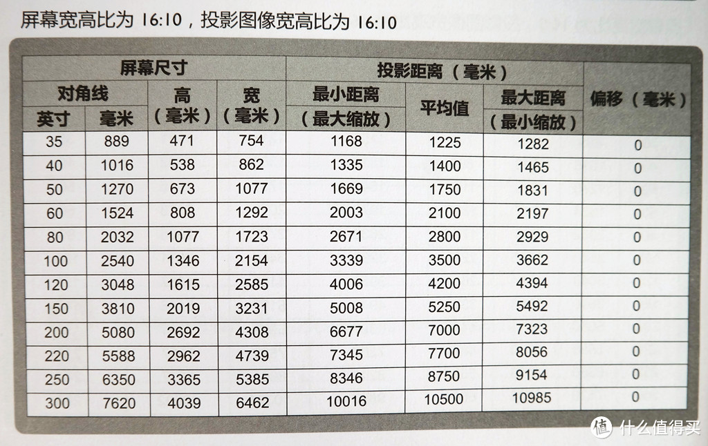 商用投影也能不傻大黑粗，更有智能WIFI芯，明基E580商用1080P投影众测报告