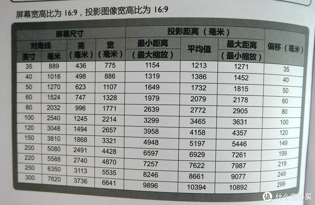 商用投影也能不傻大黑粗，更有智能WIFI芯，明基E580商用1080P投影众测报告