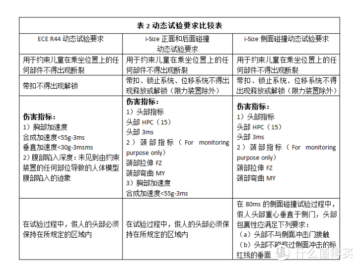 这个行业水挺深！深扒618儿童安全座椅挑选全攻略