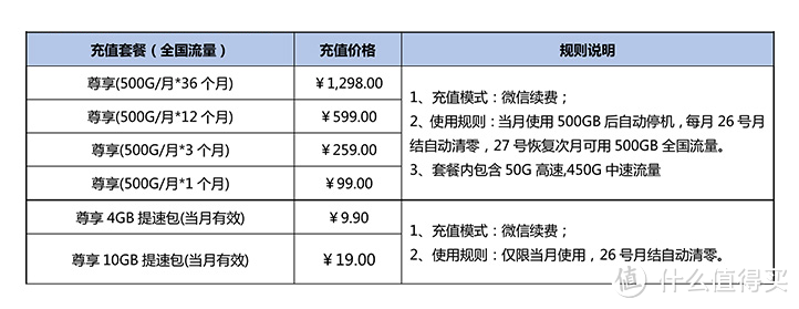 不拉宽带，百兆网络“飞”到家？试试华为4G路由2