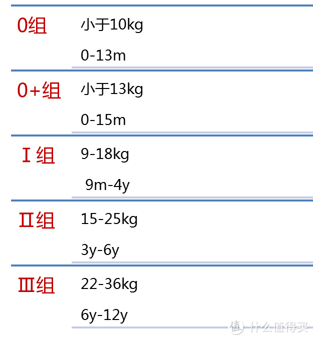 安全座椅选购重点分析，附Savile 猫头鹰 卢娜评测