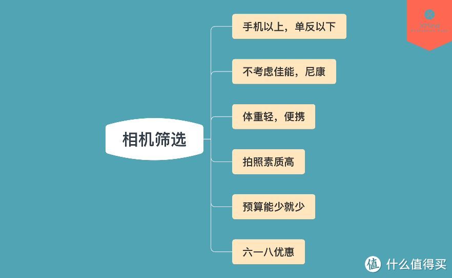 便携相机选购—选择适合自己的Panasonic 松下 LX10 数码相机