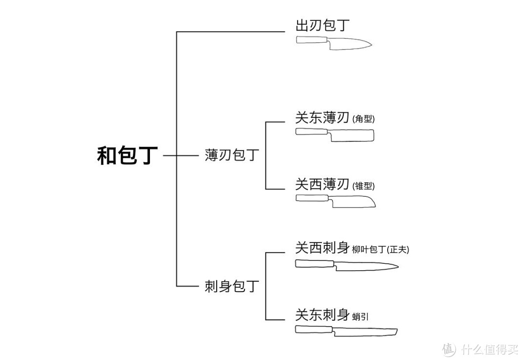 吃三文鱼吃出日系感就得选用柳刃包丁切刺身，一篇搞定柳刃包丁选购！