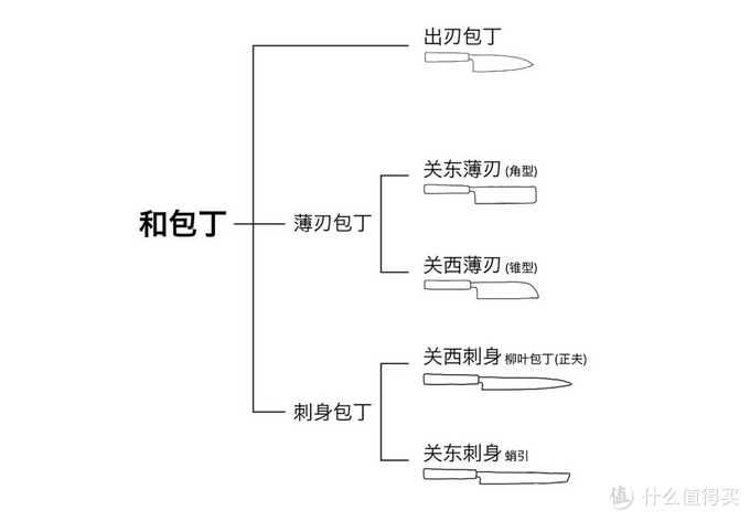 吃三文鱼吃出日系感就得选用柳刃包丁切刺身 一篇搞定柳刃包丁选购 不锈钢刀 什么值得买