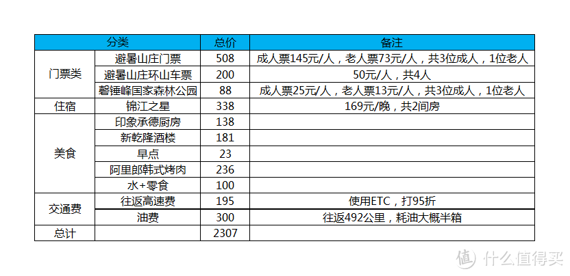 磬锤峰——摸棒槌山，看蛤蟆石