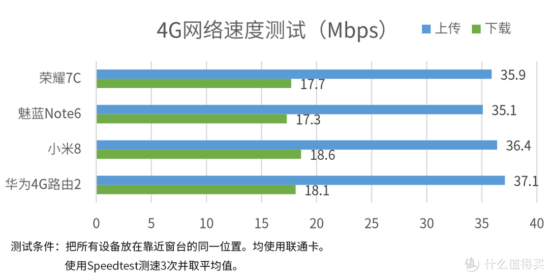 不拉宽带，百兆网络“飞”到家？试试华为4G路由2