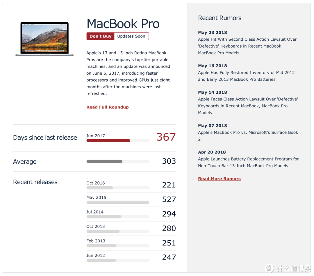 ▲ Macbook Pro 产品已经发布一年了，超过了平均生命周期了，能等待就再等等。