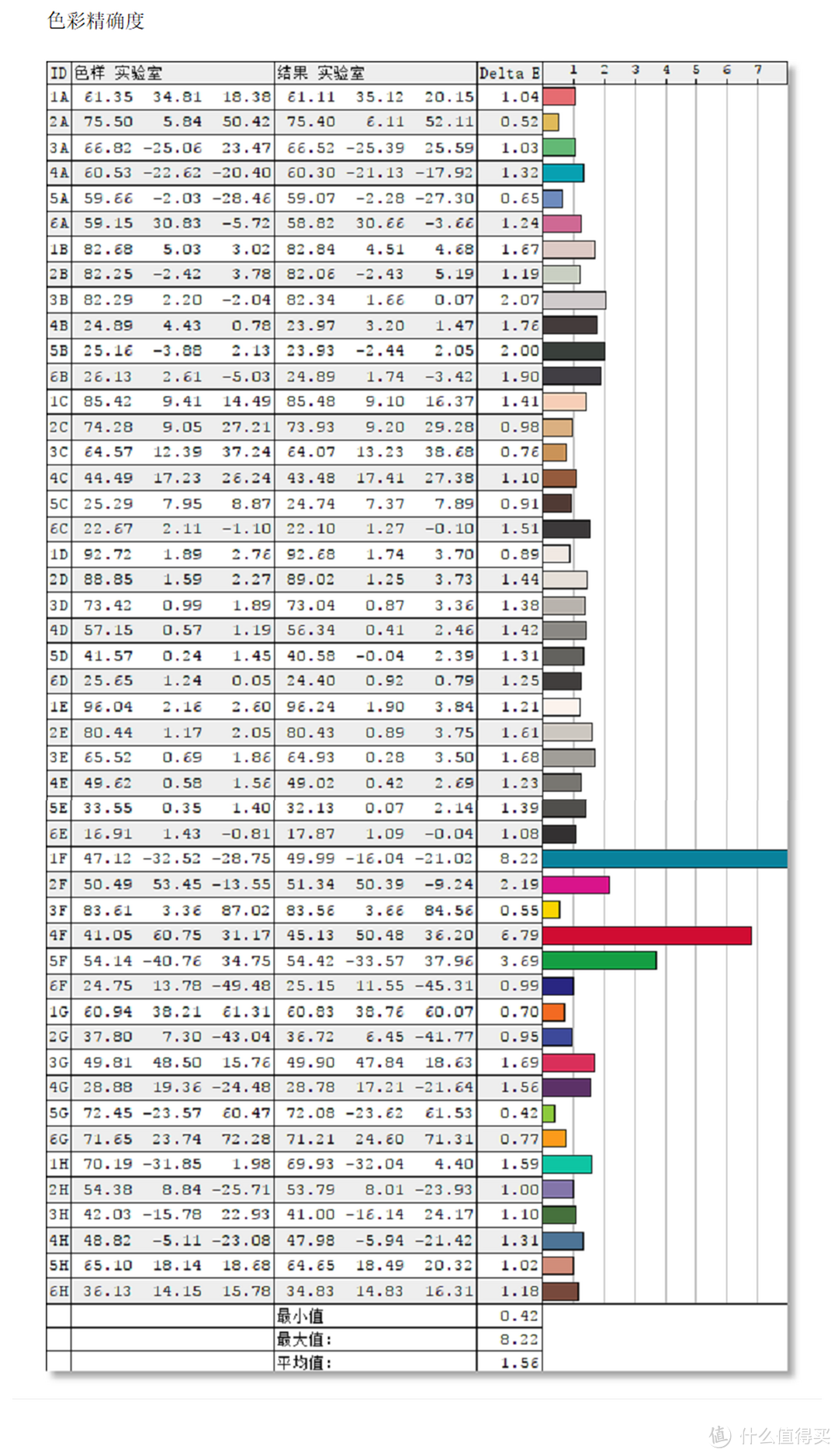 设计优秀，性能稳定：惠普 星系列14微边框轻薄本体验测试