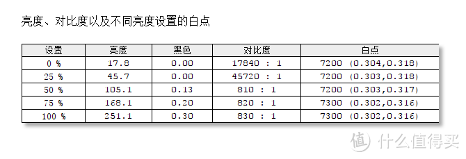 设计优秀，性能稳定：惠普 星系列14微边框轻薄本体验测试