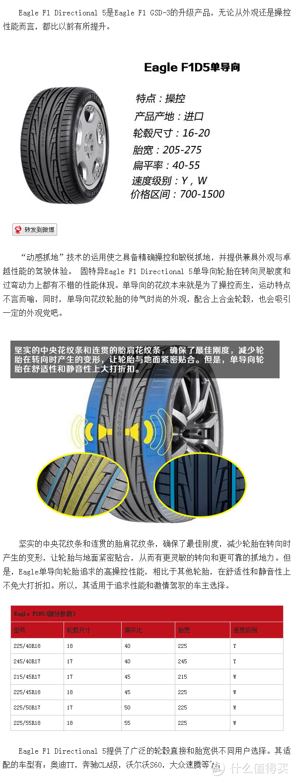 穿上飞靴的高尔夫6 记线下更换固特异F1 Directional5 225/45R17 94W轮胎