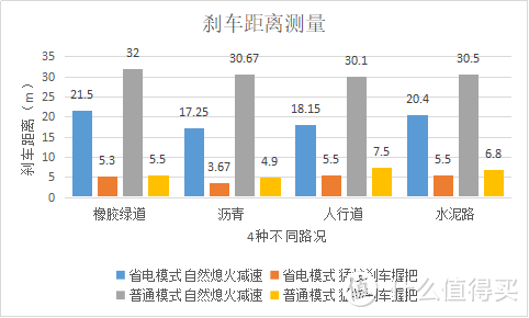 出门抢回头率吧—迟来的MI 小米 电动滑板车使用报告