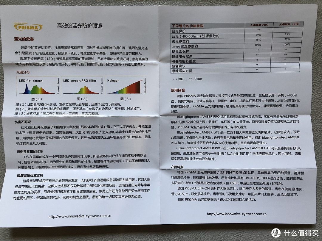 面对蓝光，它能帮我说不吗？？——PRiSMA普利索 LiTE镜片 防蓝光护目镜