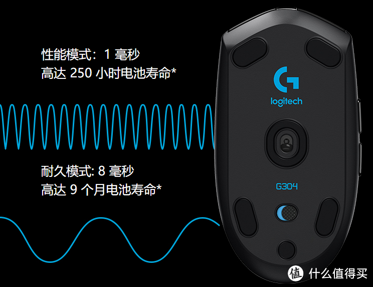 小手福利, G102经典的无线延续—Logitech 罗技 G304 无线游戏鼠标开箱评测