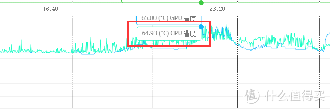 设计优秀，性能稳定：惠普 星系列14微边框轻薄本体验测试