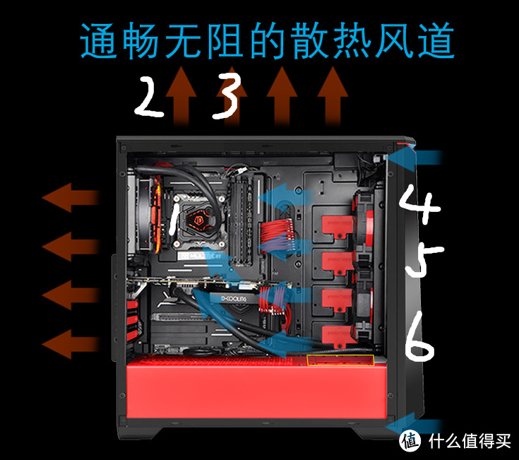 机箱选购那些事！