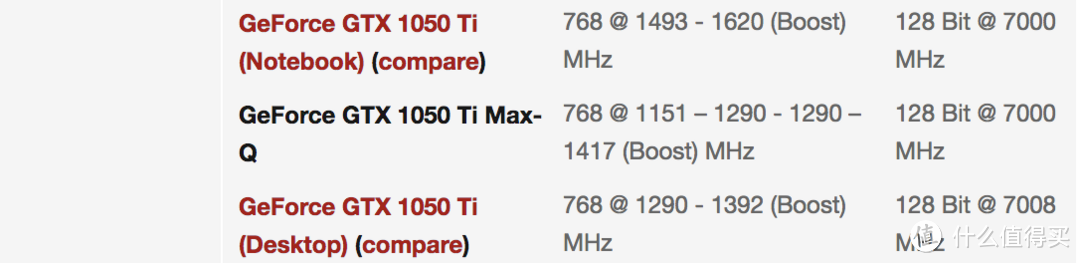 ▲ 1050Ti Max-Q的规格看起来真的不比桌面版差。