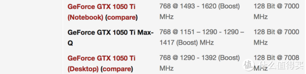 ▲ 1050Ti Max-Q的规格看起来真的不比桌面版差。