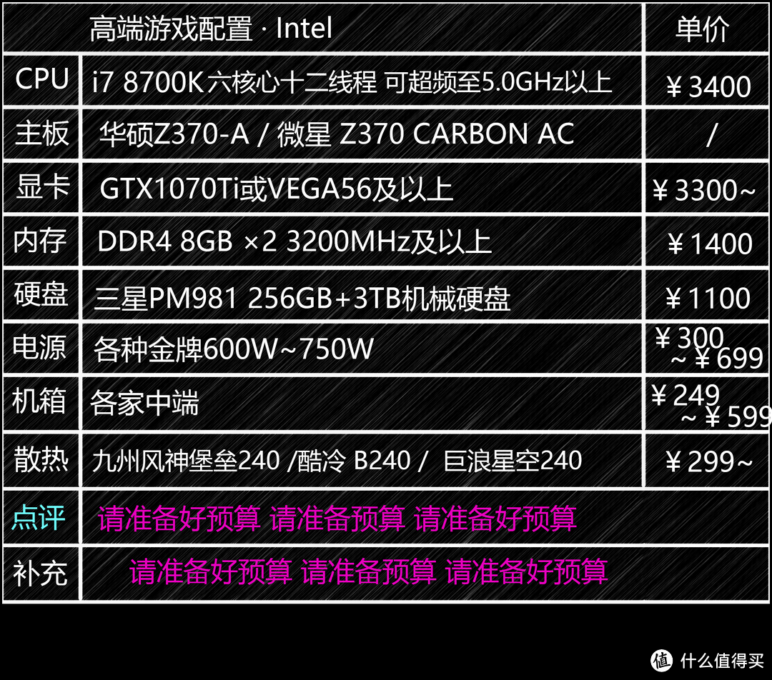 稳稳超过目前全国99%用户的性能