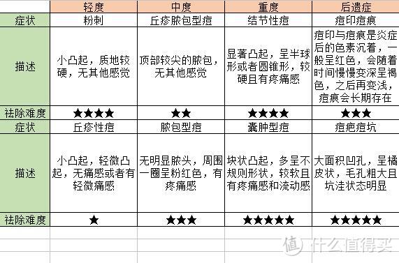 十年漫漫战痘路，干货祛痘好物实锤分享