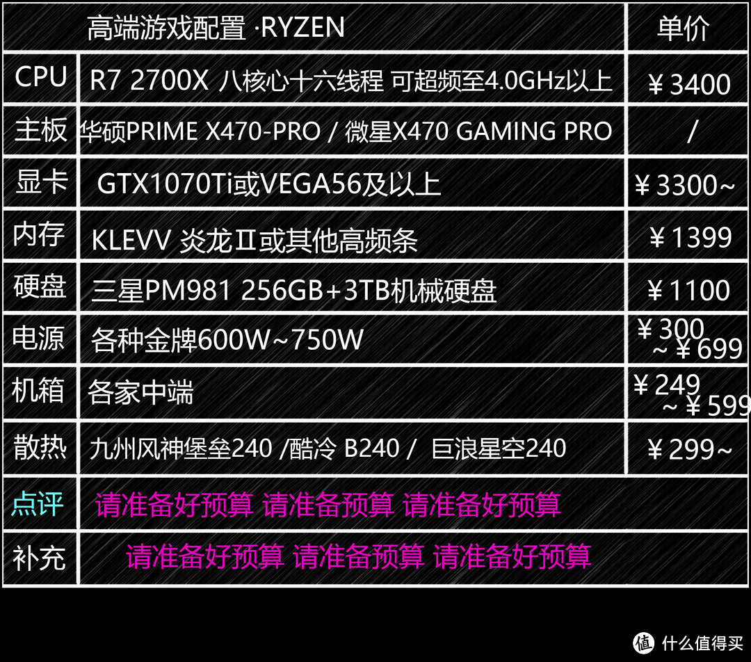 RYZEN7 2700X的综合性能小胜i7 8700K，但对于多数消费者而言意义有限