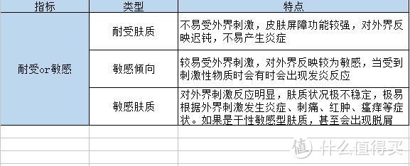 十年漫漫战痘路，干货祛痘好物实锤分享