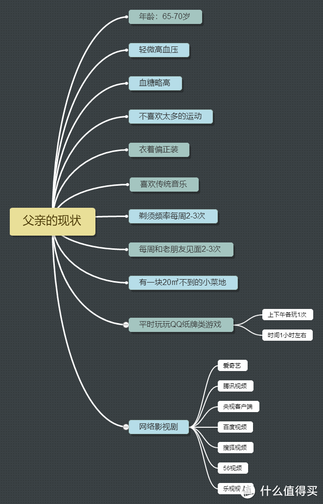 真情实意送父亲，健康幸福更开心—617父亲节送礼攻略