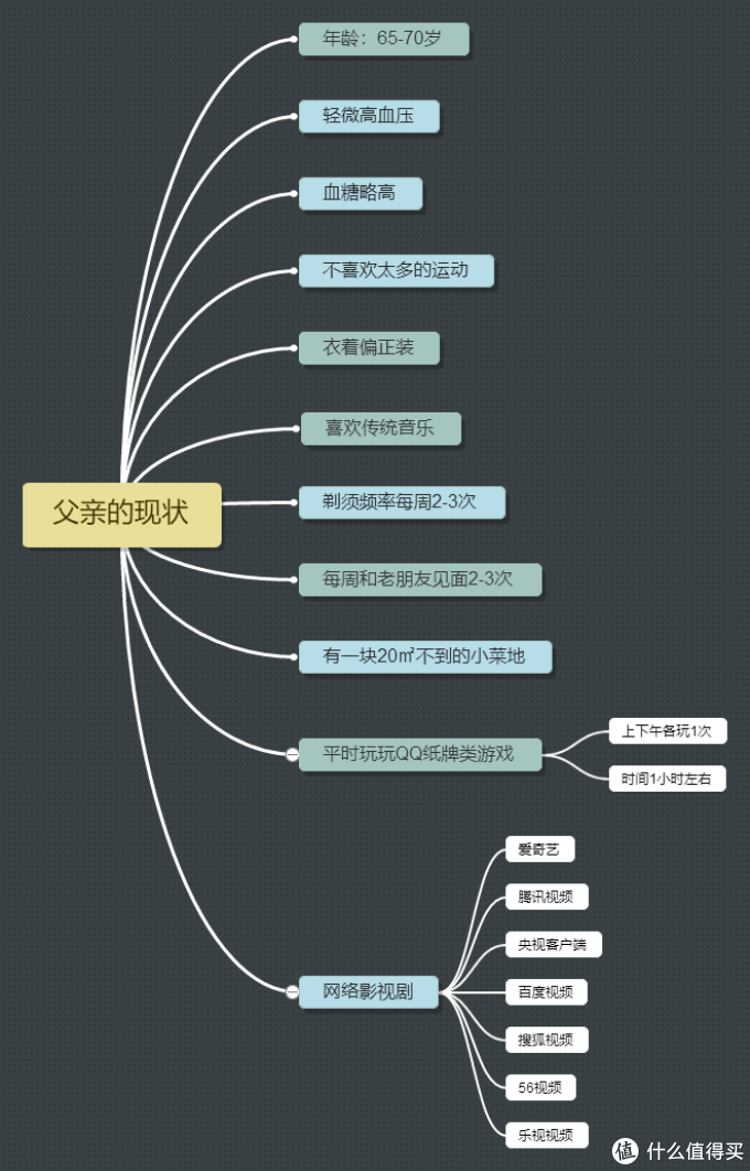 真情实意送父亲,健康幸福更开心—617父亲节送礼攻略