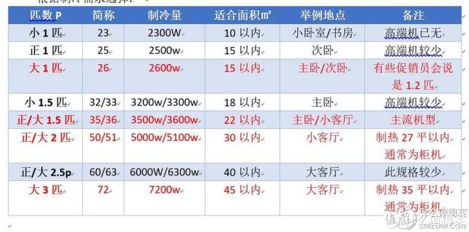 2018年618高品质变频空调选购清单/优秀品牌点评！超详细！