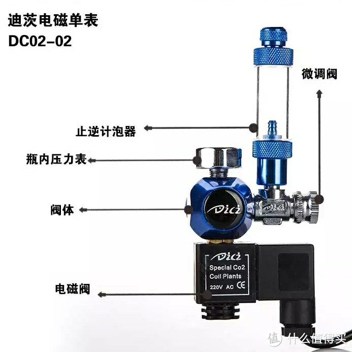 菜鸟的草缸：二氧化碳CO2