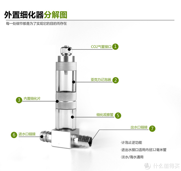 菜鸟的草缸篇四 菜鸟的草缸 二氧化碳co2 Vbskj的博客 Csdn博客