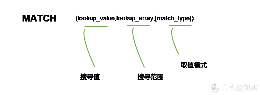 你不可不知的四大EXCEL查找与引用函数