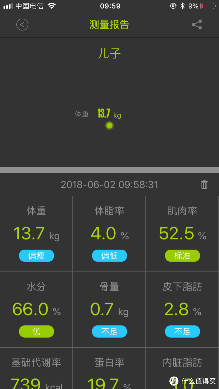 ICOMON沃莱 i90 蓝牙智能体脂秤 众测报告